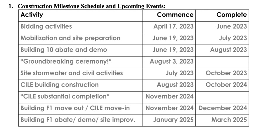 timeline starting with bidding activities in April 2023 and ending with Building F1 abatement and demolition in January - March 2025.